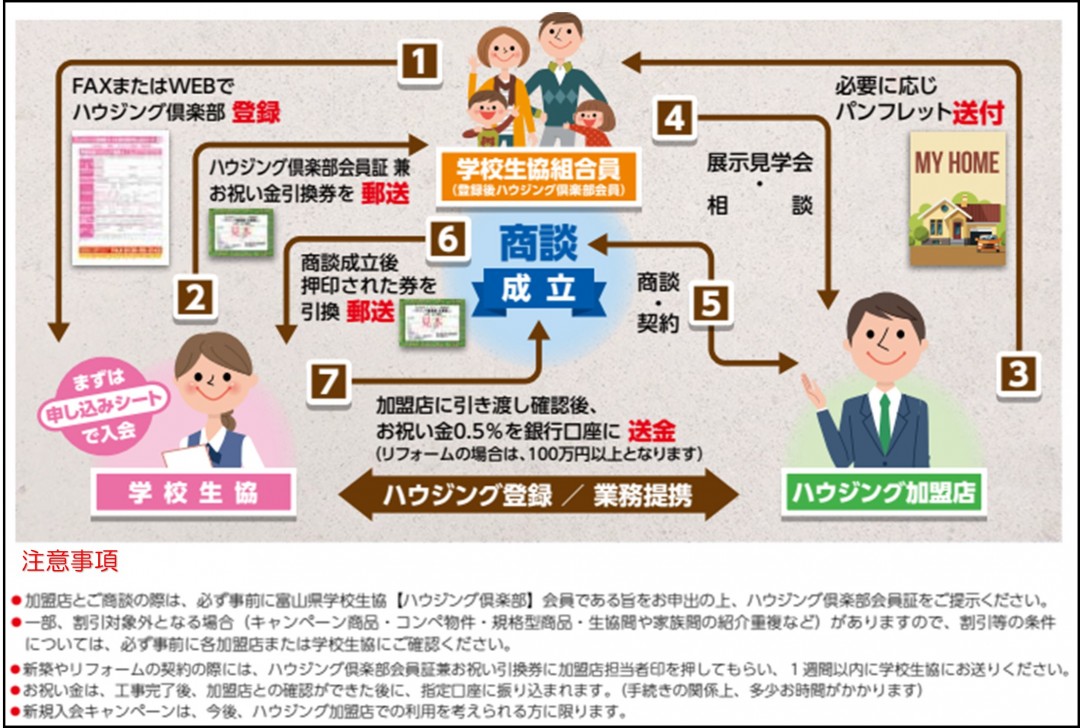 ご利用の流れの図